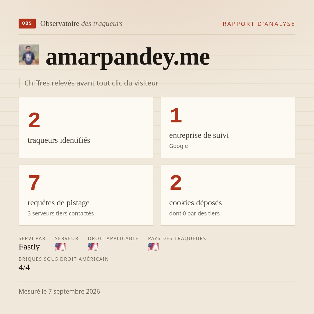 amarpandey.me : 2 traqueurs identifiés, 1 entreprise de suivi, 7 requêtes de pistage. Chiffres relevés avant tout clic du visiteur.