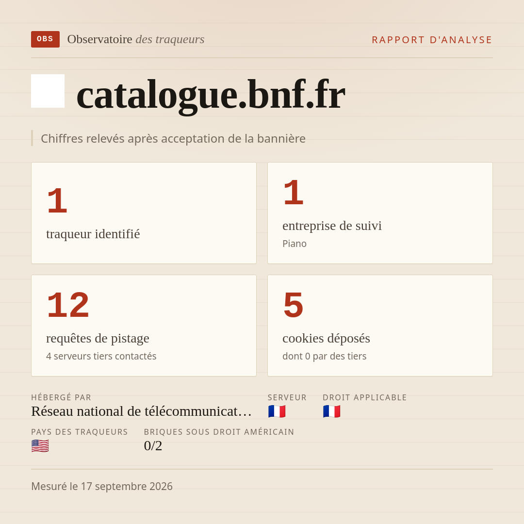 catalogue.bnf.fr : 1 traqueur identifié, 1 entreprise de suivi, 12 requêtes de pistage. Chiffres relevés après acceptation de la bannière.