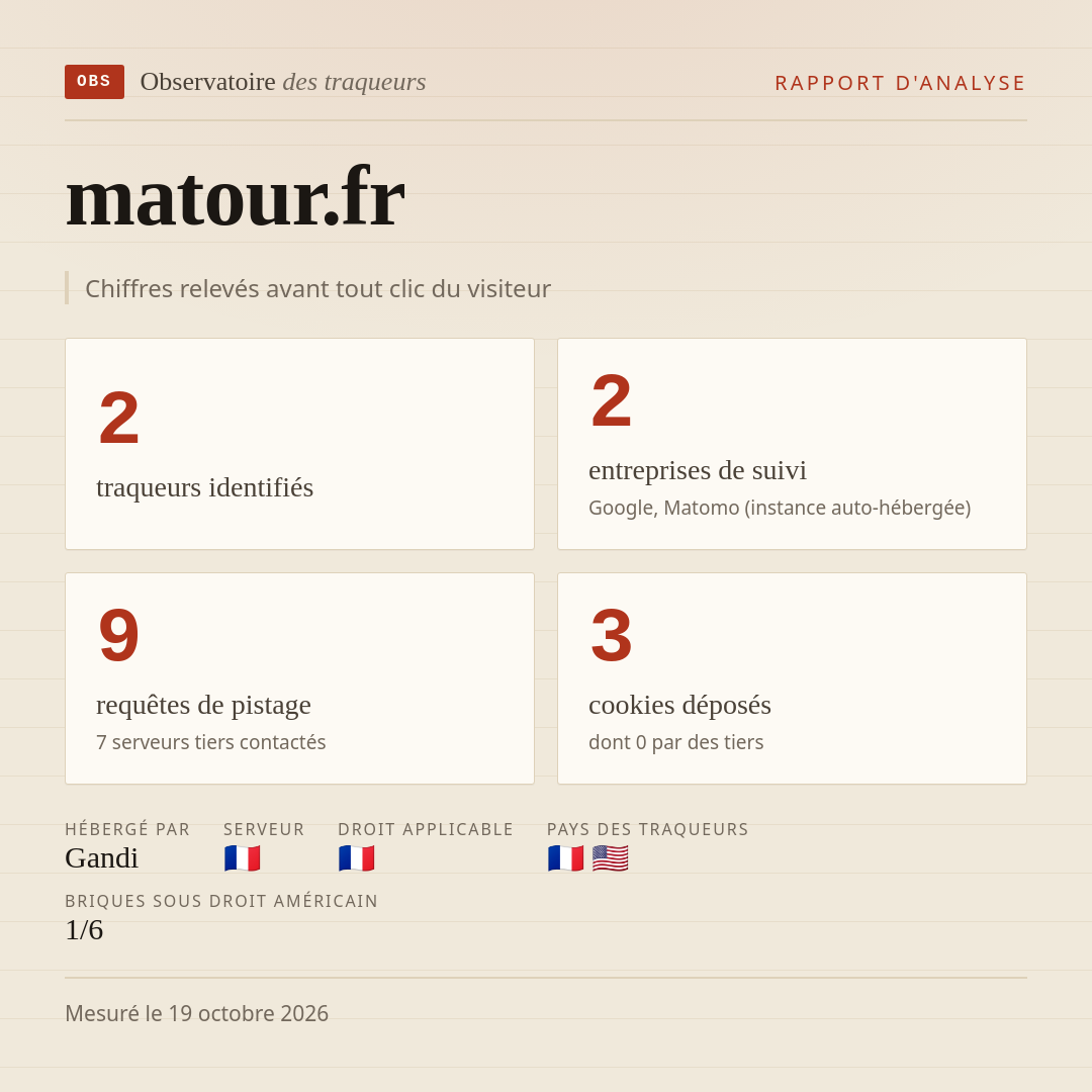 matour.fr : 2 traqueurs identifiés, 2 entreprises de suivi, 9 requêtes de pistage. Chiffres relevés avant tout clic du visiteur.