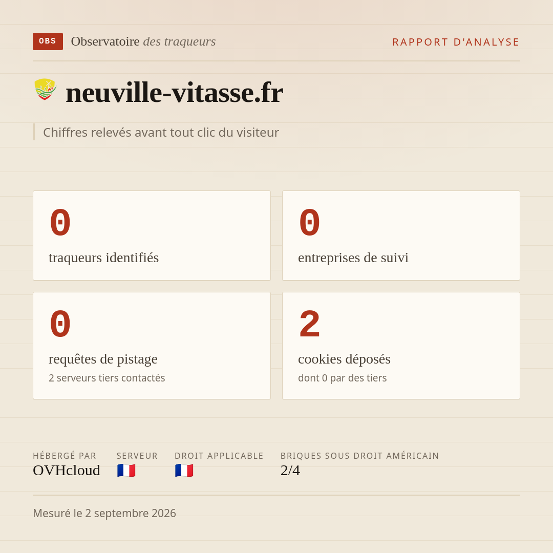neuville-vitasse.fr : 0 traqueurs identifiés, 0 entreprises de suivi, 0 requêtes de pistage. Chiffres relevés avant tout clic du visiteur.