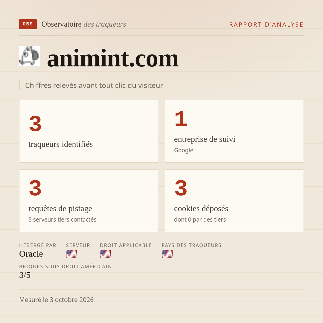 animint.com : 3 traqueurs identifiés, 1 entreprise de suivi, 3 requêtes de pistage. Chiffres relevés avant tout clic du visiteur.