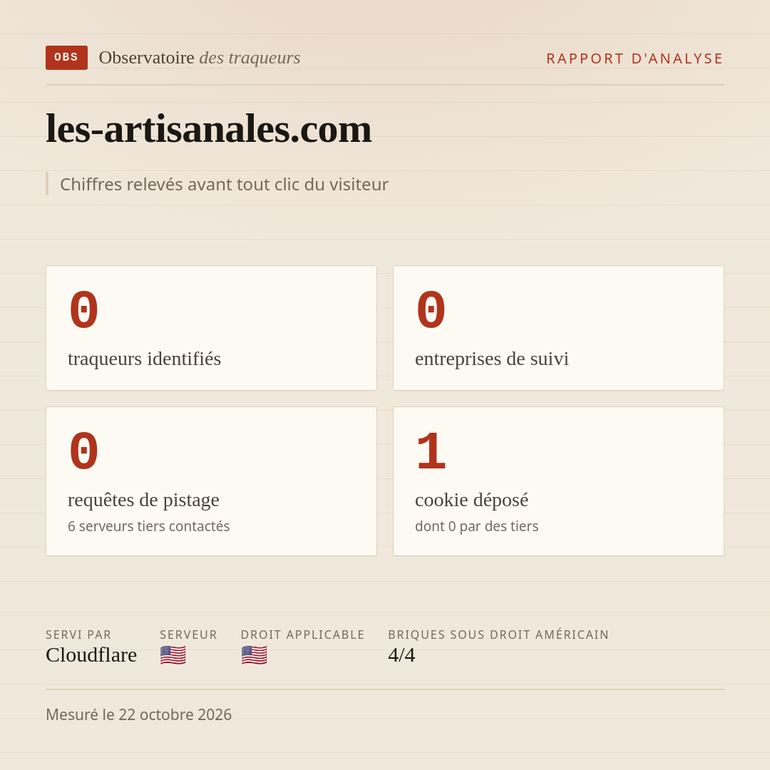 les-artisanales.com : 0 traqueurs identifiés, 0 entreprises de suivi, 0 requêtes de pistage. Chiffres relevés avant tout clic du visiteur.