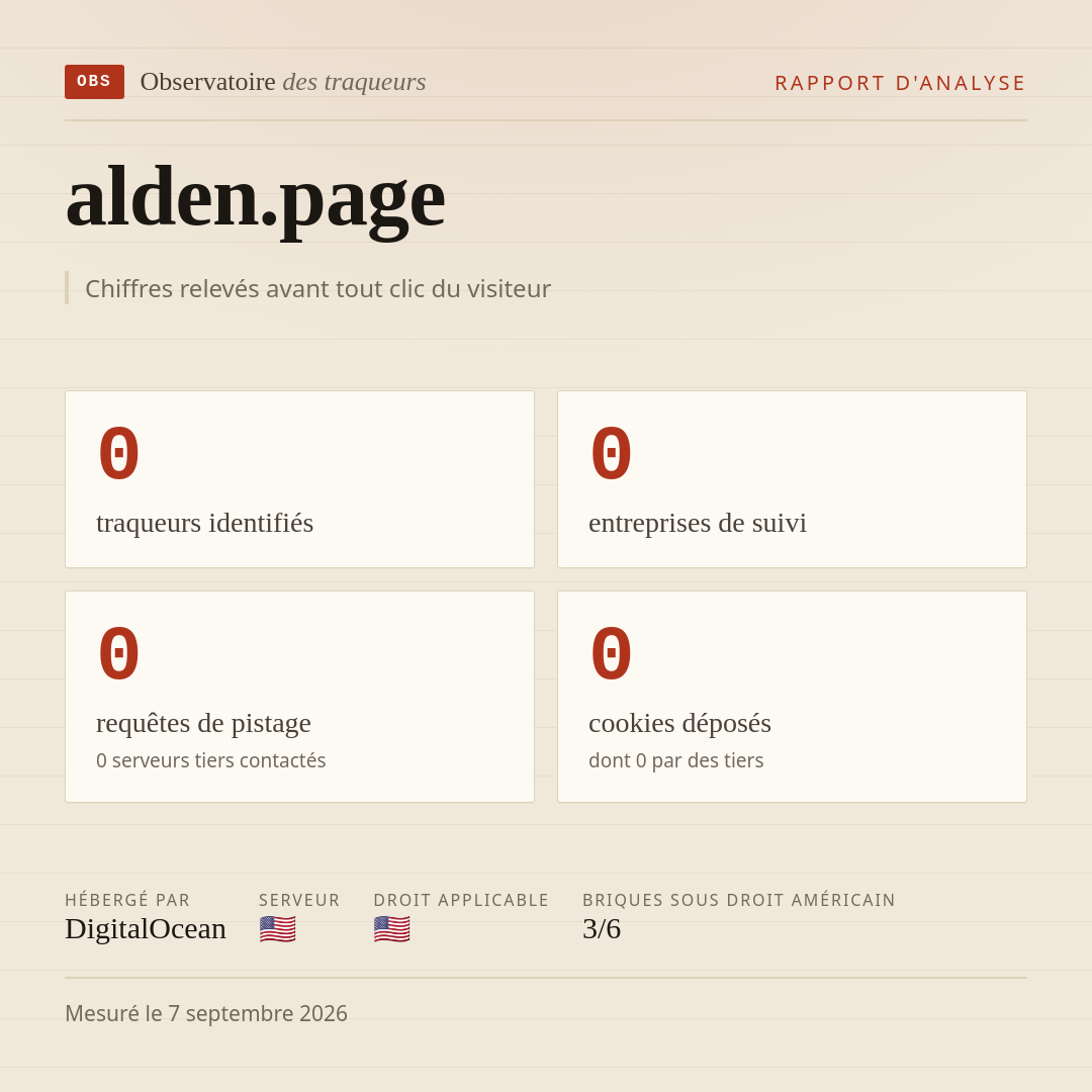 alden.page : 0 traqueurs identifiés, 0 entreprises de suivi, 0 requêtes de pistage. Chiffres relevés avant tout clic du visiteur.