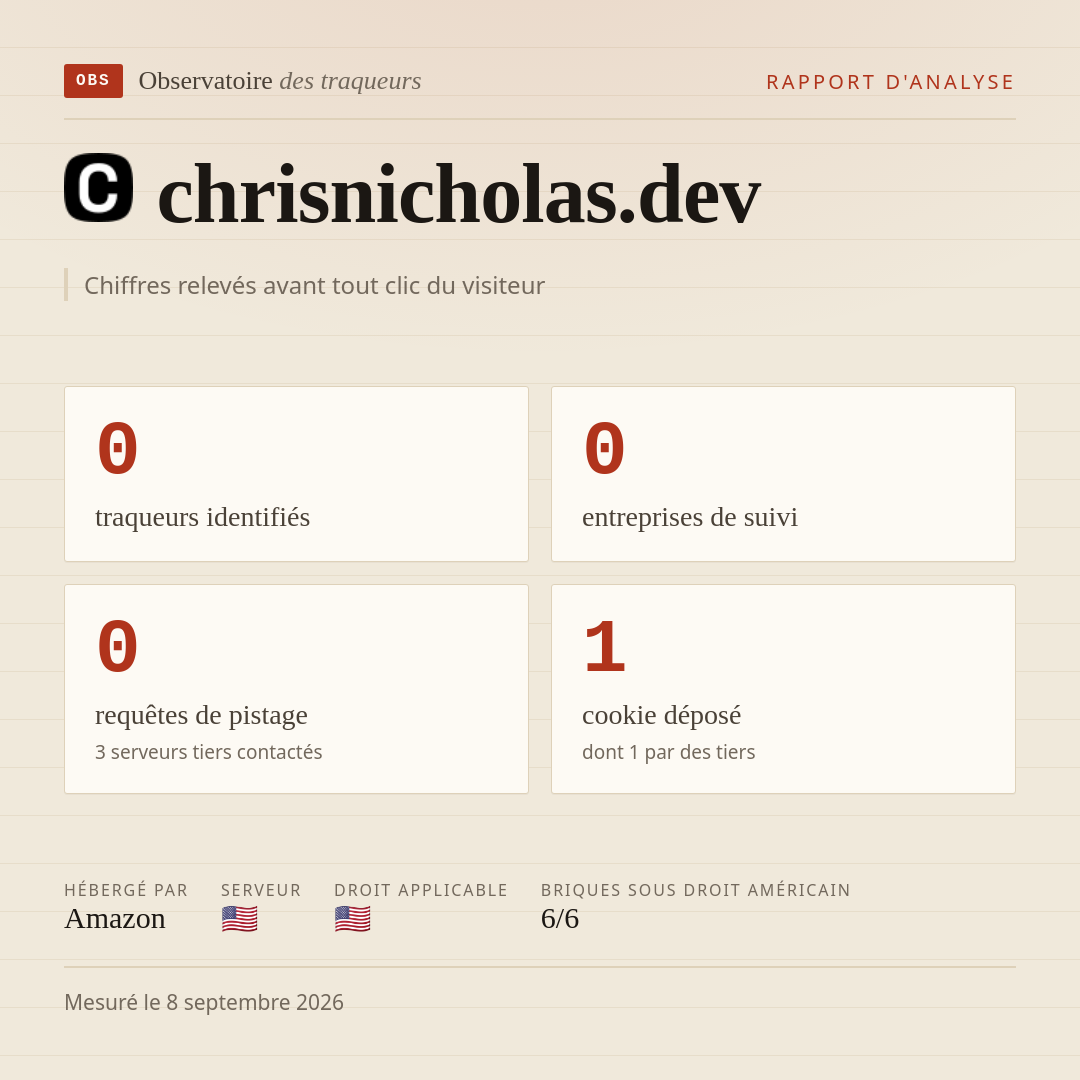 chrisnicholas.dev : 0 traqueurs identifiés, 0 entreprises de suivi, 0 requêtes de pistage. Chiffres relevés avant tout clic du visiteur.
