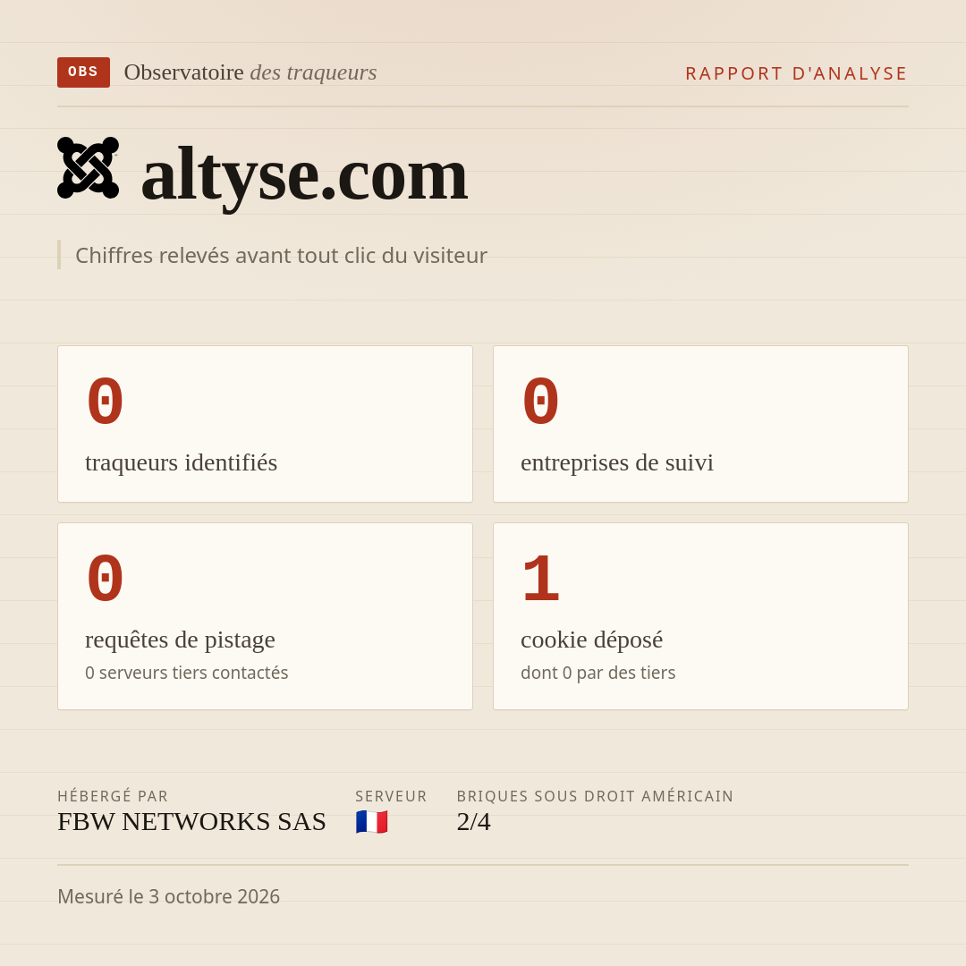 altyse.com : 0 traqueurs identifiés, 0 entreprises de suivi, 0 requêtes de pistage. Chiffres relevés avant tout clic du visiteur.