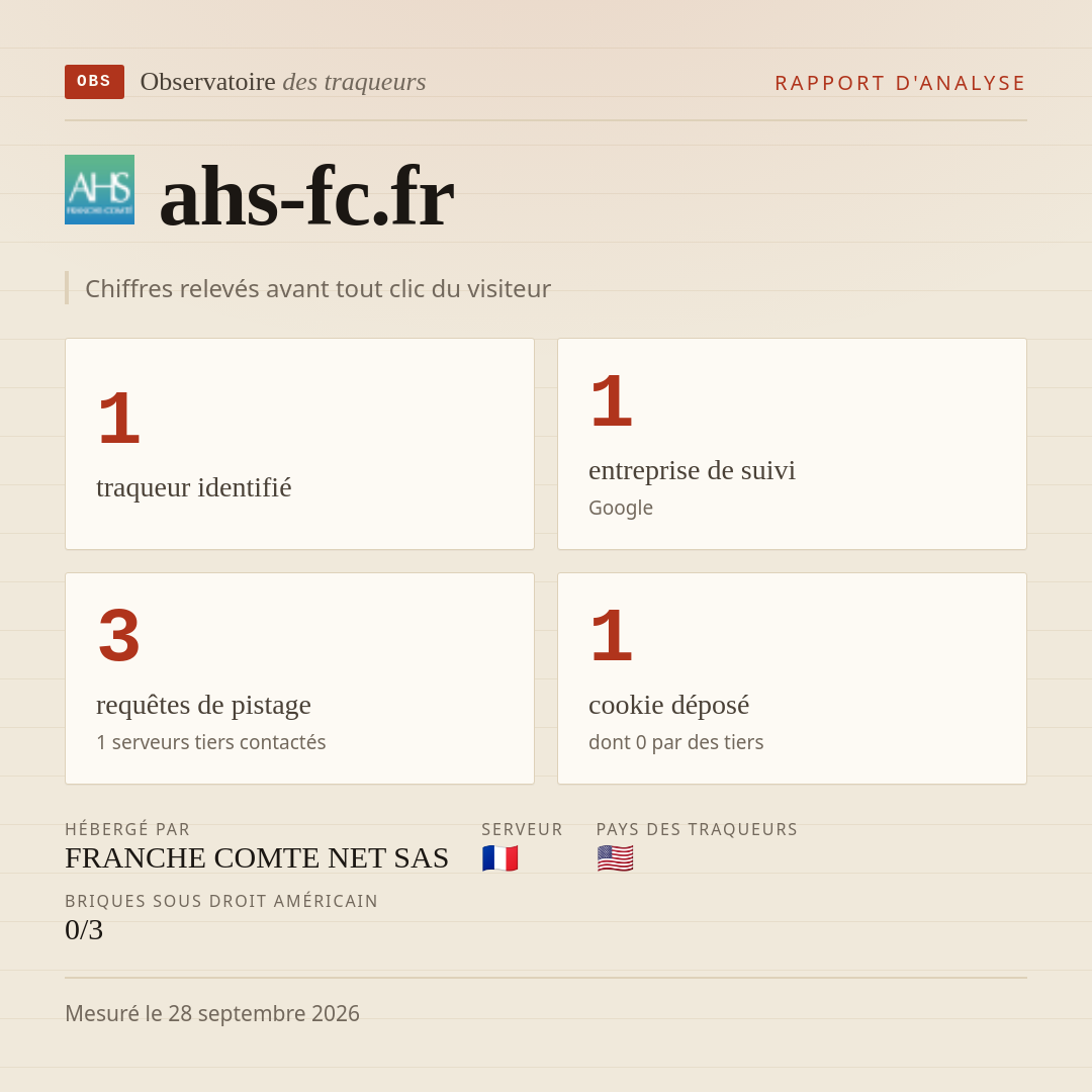 ahs-fc.fr : 1 traqueur identifié, 1 entreprise de suivi, 3 requêtes de pistage. Chiffres relevés avant tout clic du visiteur.