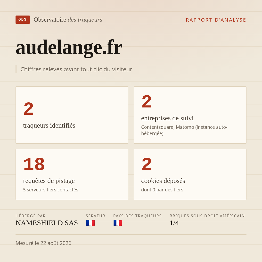 audelange.fr : 2 traqueurs identifiés, 2 entreprises de suivi, 18 requêtes de pistage. Chiffres relevés avant tout clic du visiteur.