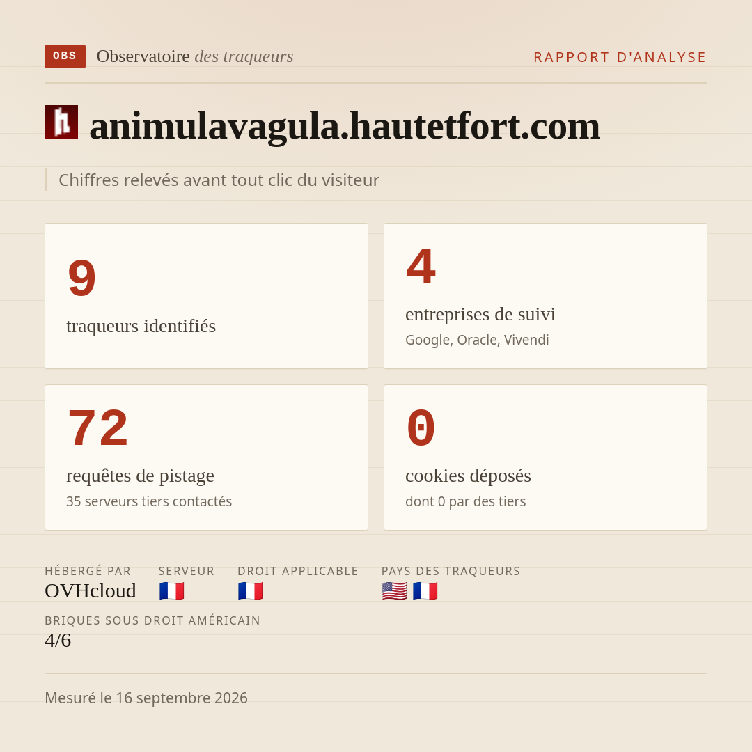 animulavagula.hautetfort.com : 9 traqueurs identifiés, 4 entreprises de suivi, 72 requêtes de pistage. Chiffres relevés avant tout clic du visiteur.