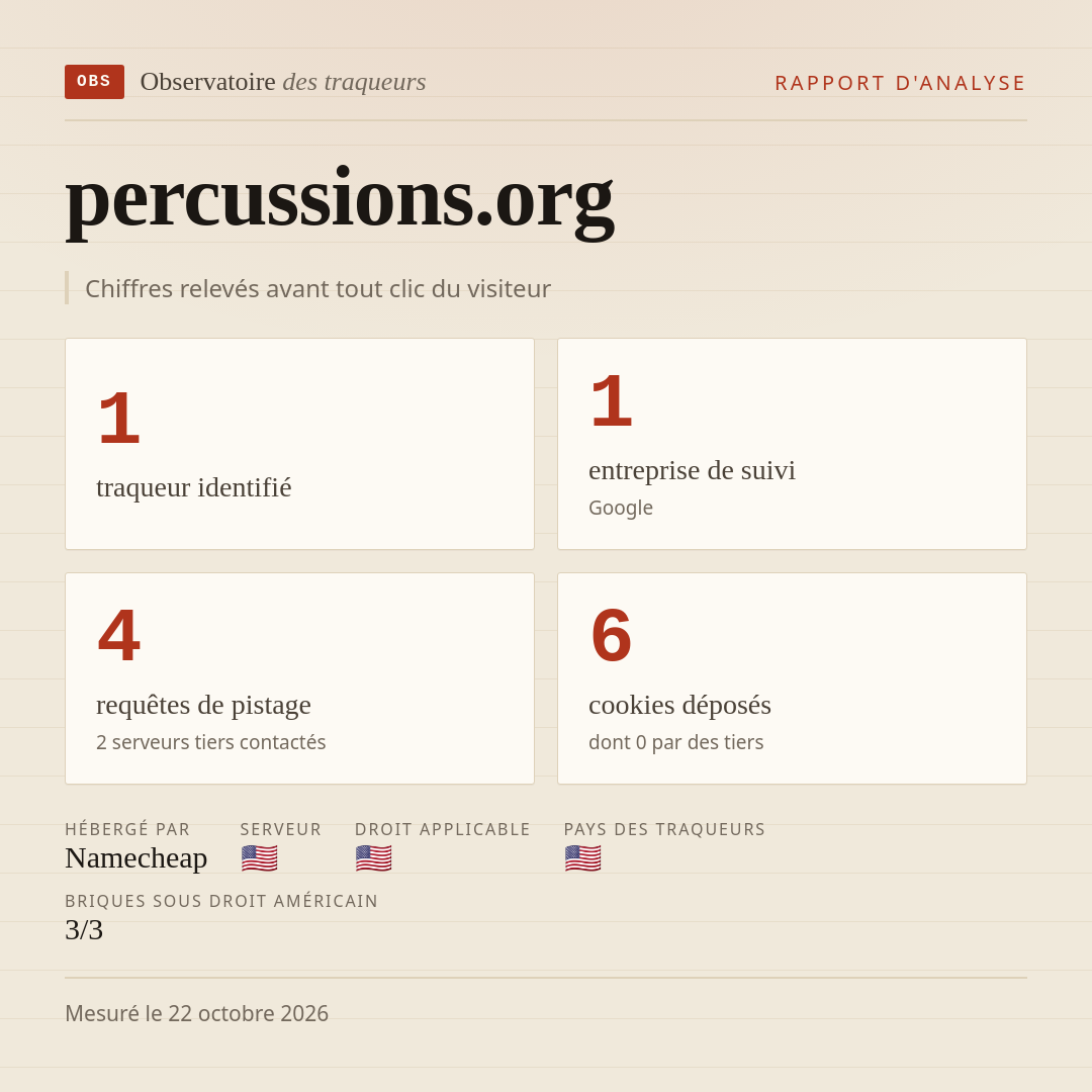percussions.org : 1 traqueur identifié, 1 entreprise de suivi, 4 requêtes de pistage. Chiffres relevés avant tout clic du visiteur.
