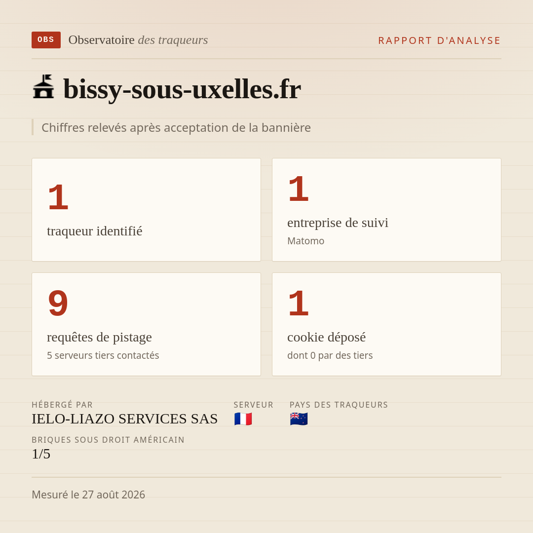 bissy-sous-uxelles.fr : 1 traqueur identifié, 1 entreprise de suivi, 9 requêtes de pistage. Chiffres relevés après acceptation de la bannière.