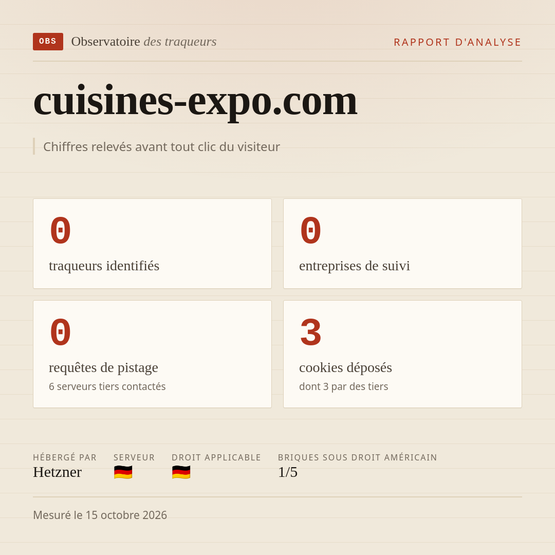 cuisines-expo.com : 0 traqueurs identifiés, 0 entreprises de suivi, 0 requêtes de pistage. Chiffres relevés avant tout clic du visiteur.