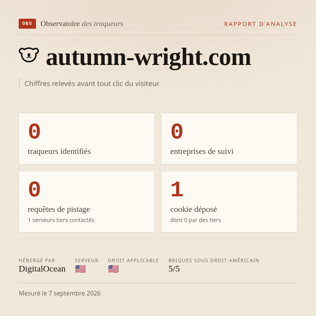 autumn-wright.com : 0 traqueurs identifiés, 0 entreprises de suivi, 0 requêtes de pistage. Chiffres relevés avant tout clic du visiteur.