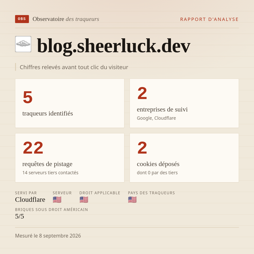 blog.sheerluck.dev : 5 traqueurs identifiés, 2 entreprises de suivi, 22 requêtes de pistage. Chiffres relevés avant tout clic du visiteur.