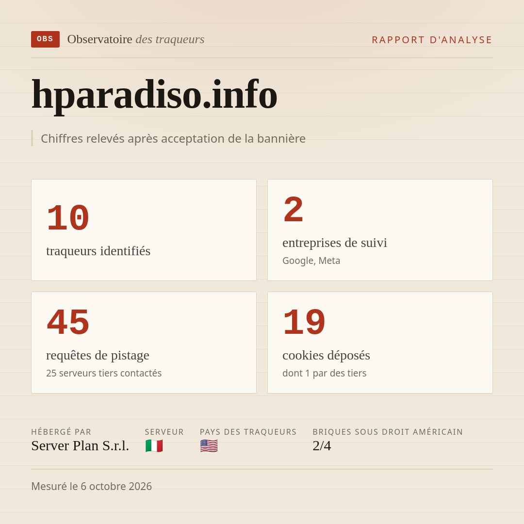 hparadiso.info : 10 traqueurs identifiés, 2 entreprises de suivi, 45 requêtes de pistage. Chiffres relevés après acceptation de la bannière.