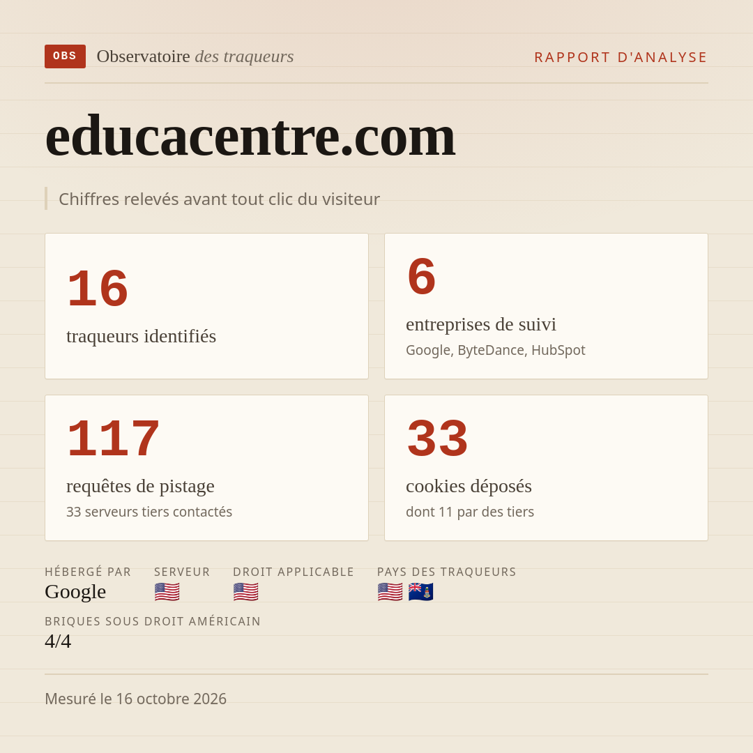 educacentre.com : 16 traqueurs identifiés, 6 entreprises de suivi, 117 requêtes de pistage. Chiffres relevés avant tout clic du visiteur.