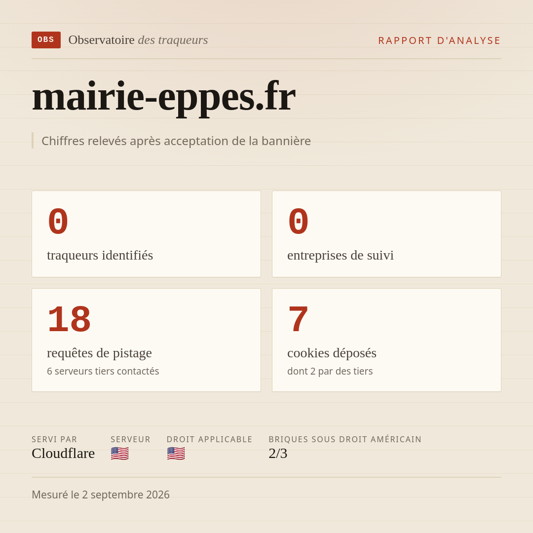 mairie-eppes.fr : 0 traqueurs identifiés, 0 entreprises de suivi, 18 requêtes de pistage. Chiffres relevés après acceptation de la bannière.