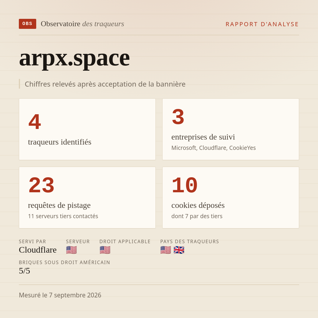 arpx.space : 4 traqueurs identifiés, 3 entreprises de suivi, 23 requêtes de pistage. Chiffres relevés après acceptation de la bannière.