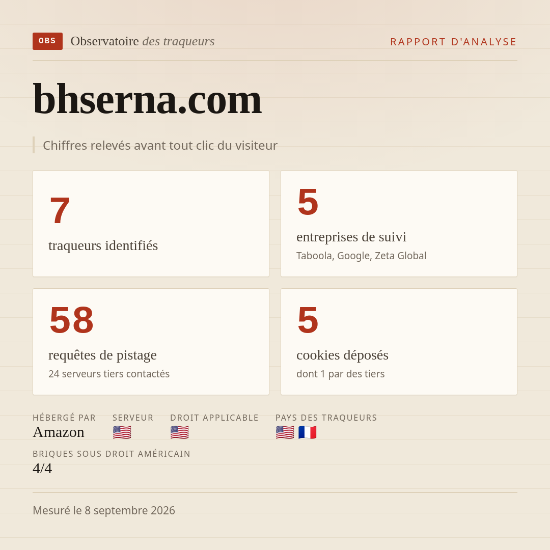 bhserna.com : 7 traqueurs identifiés, 5 entreprises de suivi, 58 requêtes de pistage. Chiffres relevés avant tout clic du visiteur.