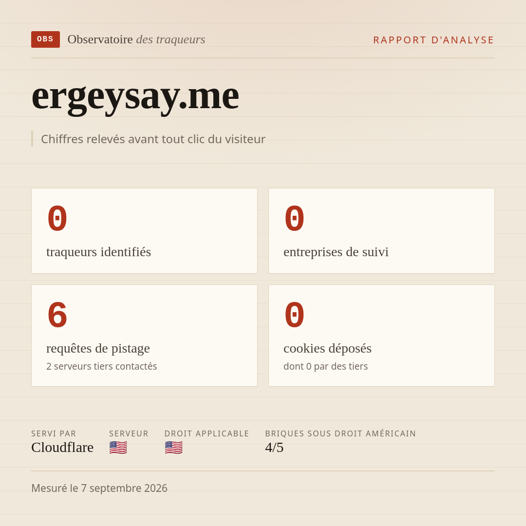 ergeysay.me : 0 traqueurs identifiés, 0 entreprises de suivi, 6 requêtes de pistage. Chiffres relevés avant tout clic du visiteur.