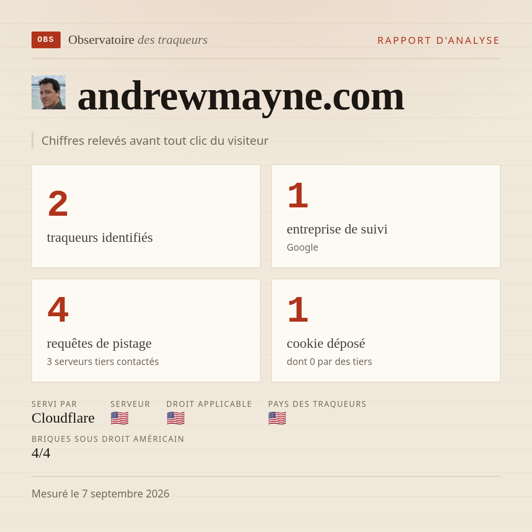 andrewmayne.com : 2 traqueurs identifiés, 1 entreprise de suivi, 4 requêtes de pistage. Chiffres relevés avant tout clic du visiteur.