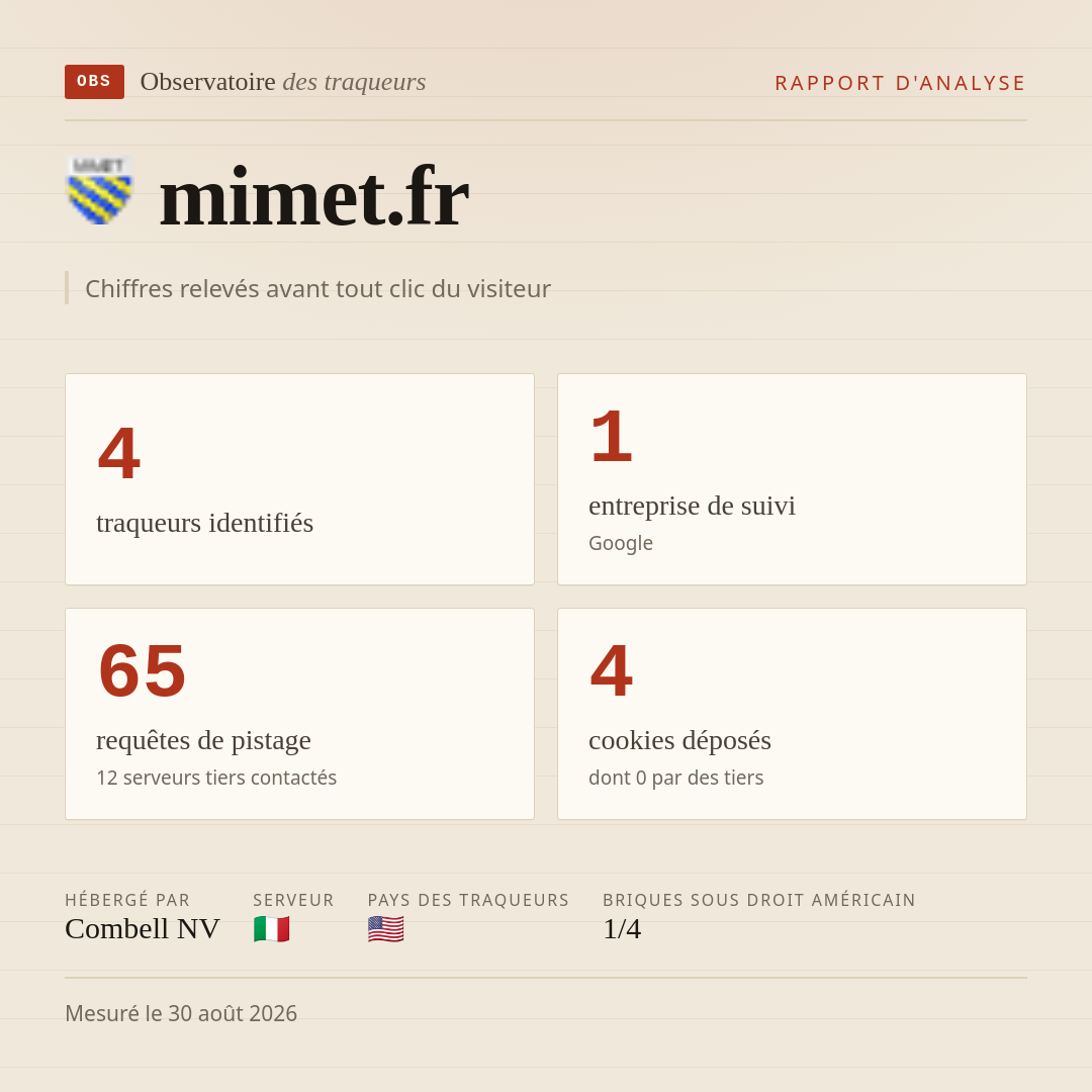 mimet.fr : 4 traqueurs identifiés, 1 entreprise de suivi, 65 requêtes de pistage. Chiffres relevés avant tout clic du visiteur.