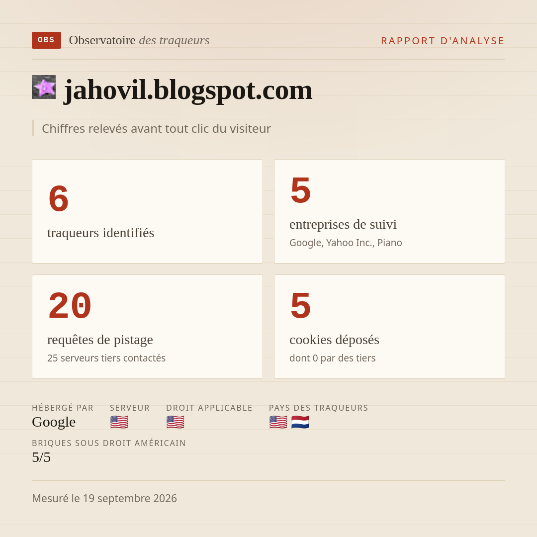 jahovil.blogspot.com : 6 traqueurs identifiés, 5 entreprises de suivi, 20 requêtes de pistage. Chiffres relevés avant tout clic du visiteur.
