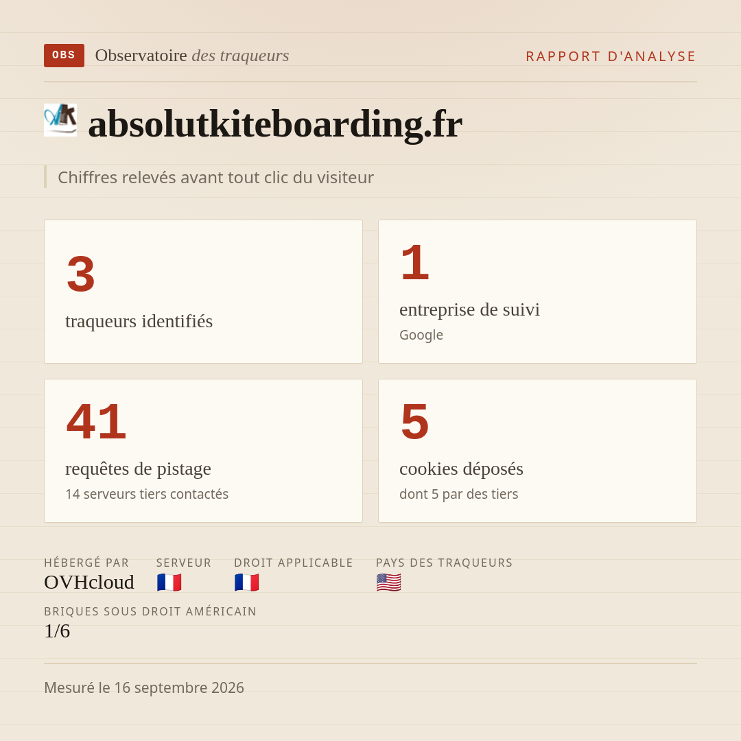 absolutkiteboarding.fr : 3 traqueurs identifiés, 1 entreprise de suivi, 41 requêtes de pistage. Chiffres relevés avant tout clic du visiteur.