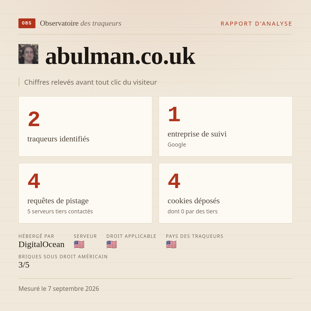 abulman.co.uk : 2 traqueurs identifiés, 1 entreprise de suivi, 4 requêtes de pistage. Chiffres relevés avant tout clic du visiteur.