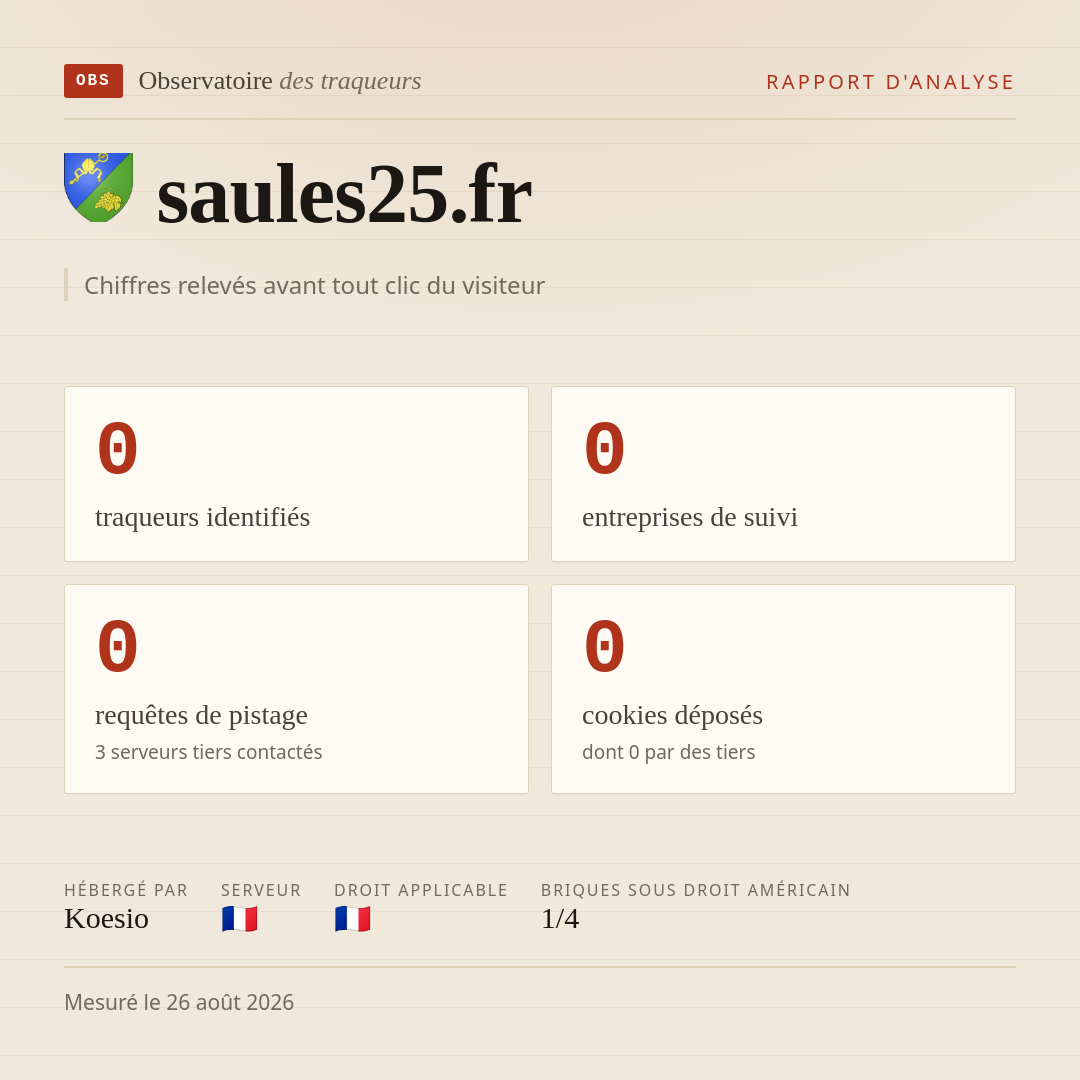 saules25.fr : 0 traqueurs identifiés, 0 entreprises de suivi, 0 requêtes de pistage. Chiffres relevés avant tout clic du visiteur.