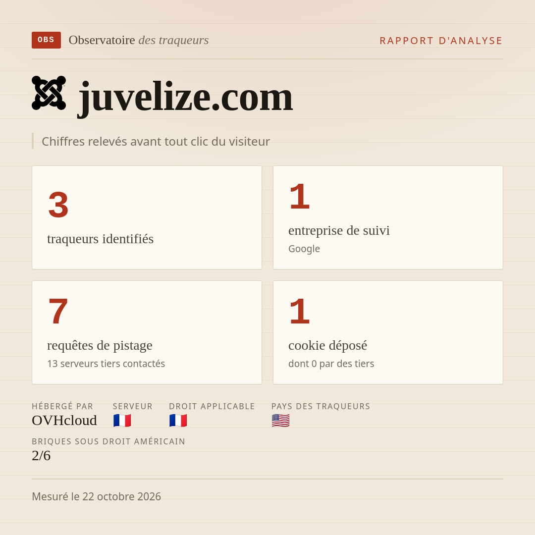 juvelize.com : 3 traqueurs identifiés, 1 entreprise de suivi, 7 requêtes de pistage. Chiffres relevés avant tout clic du visiteur.