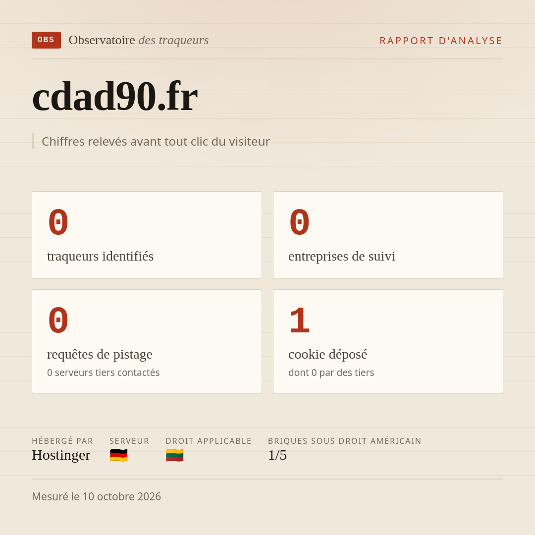cdad90.fr : 0 traqueurs identifiés, 0 entreprises de suivi, 0 requêtes de pistage. Chiffres relevés avant tout clic du visiteur.
