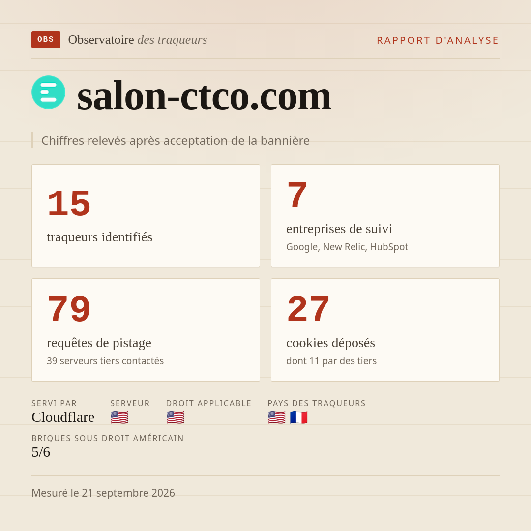 salon-ctco.com : 15 traqueurs identifiés, 7 entreprises de suivi, 79 requêtes de pistage. Chiffres relevés après acceptation de la bannière.