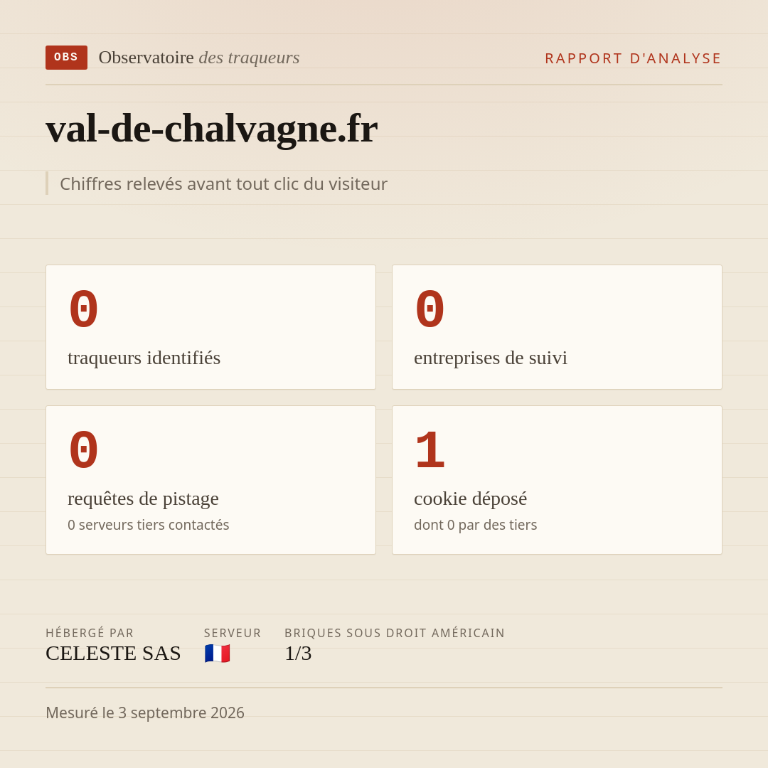 val-de-chalvagne.fr : 0 traqueurs identifiés, 0 entreprises de suivi, 0 requêtes de pistage. Chiffres relevés avant tout clic du visiteur.