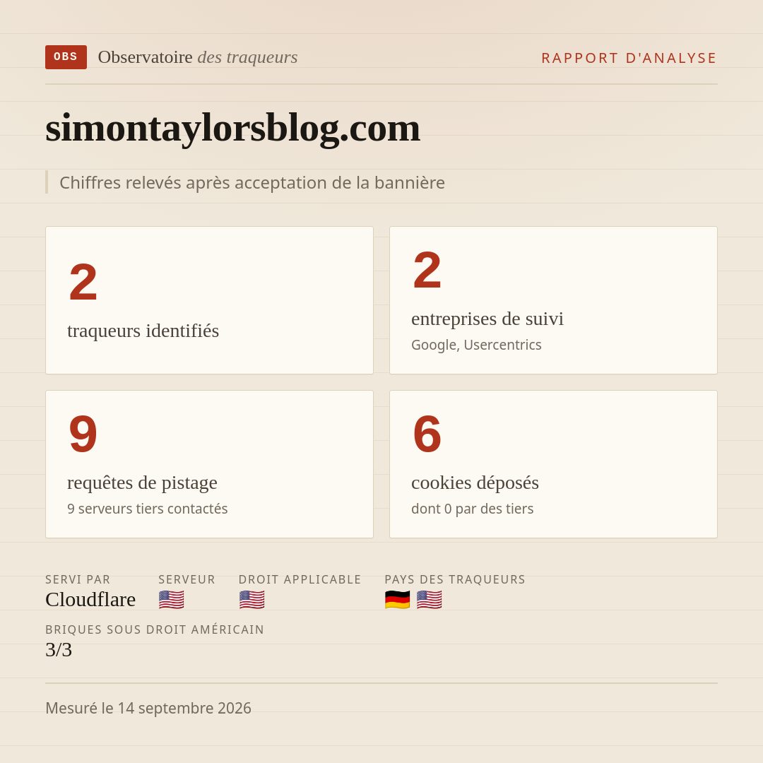 simontaylorsblog.com : 2 traqueurs identifiés, 2 entreprises de suivi, 9 requêtes de pistage. Chiffres relevés après acceptation de la bannière.