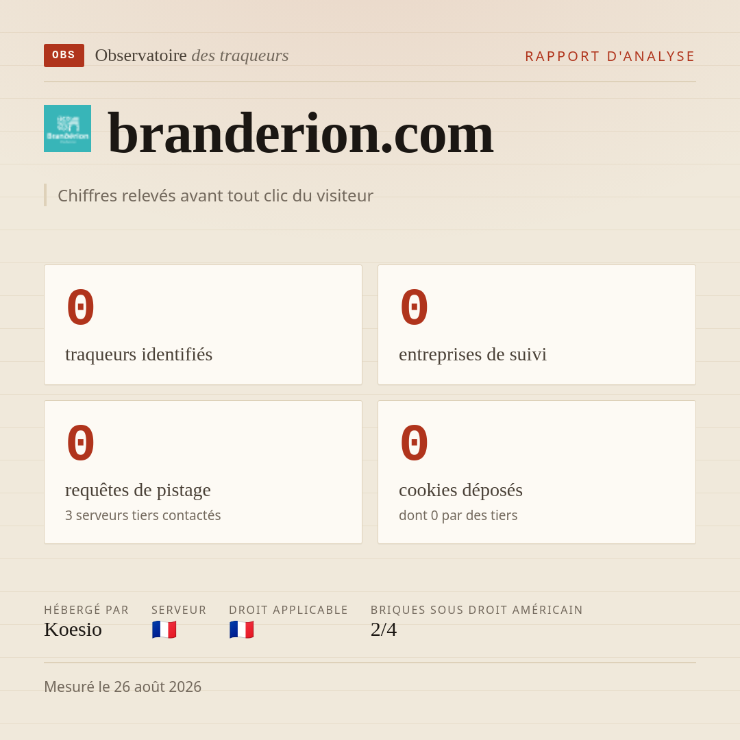 branderion.com : 0 traqueurs identifiés, 0 entreprises de suivi, 0 requêtes de pistage. Chiffres relevés avant tout clic du visiteur.