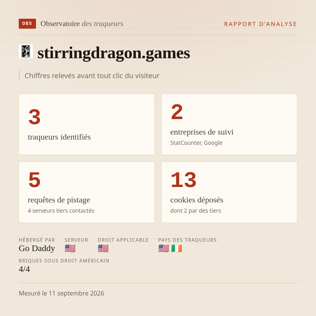 stirringdragon.games : 3 traqueurs identifiés, 2 entreprises de suivi, 5 requêtes de pistage. Chiffres relevés avant tout clic du visiteur.