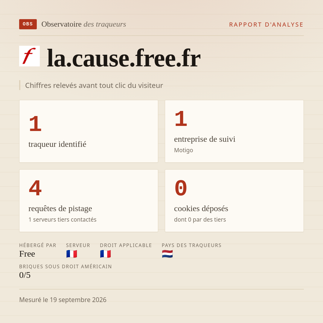 la.cause.free.fr : 1 traqueur identifié, 1 entreprise de suivi, 4 requêtes de pistage. Chiffres relevés avant tout clic du visiteur.