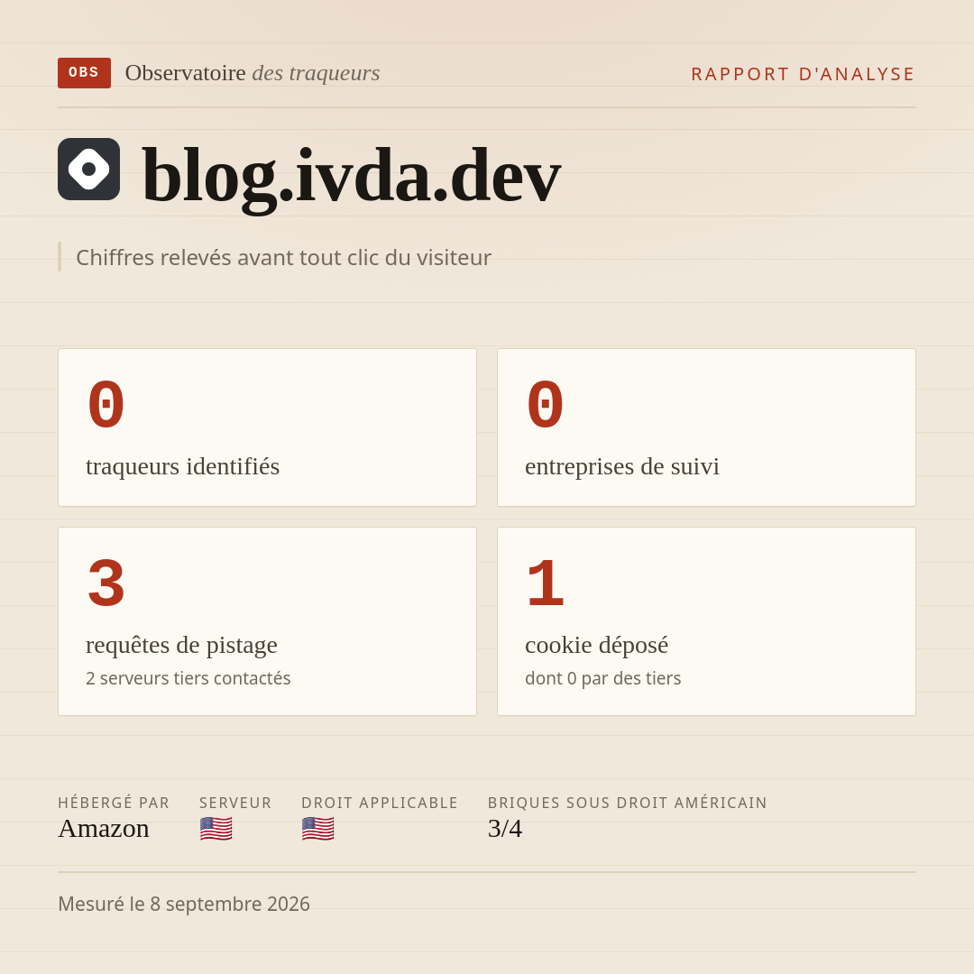 blog.ivda.dev : 0 traqueurs identifiés, 0 entreprises de suivi, 3 requêtes de pistage. Chiffres relevés avant tout clic du visiteur.
