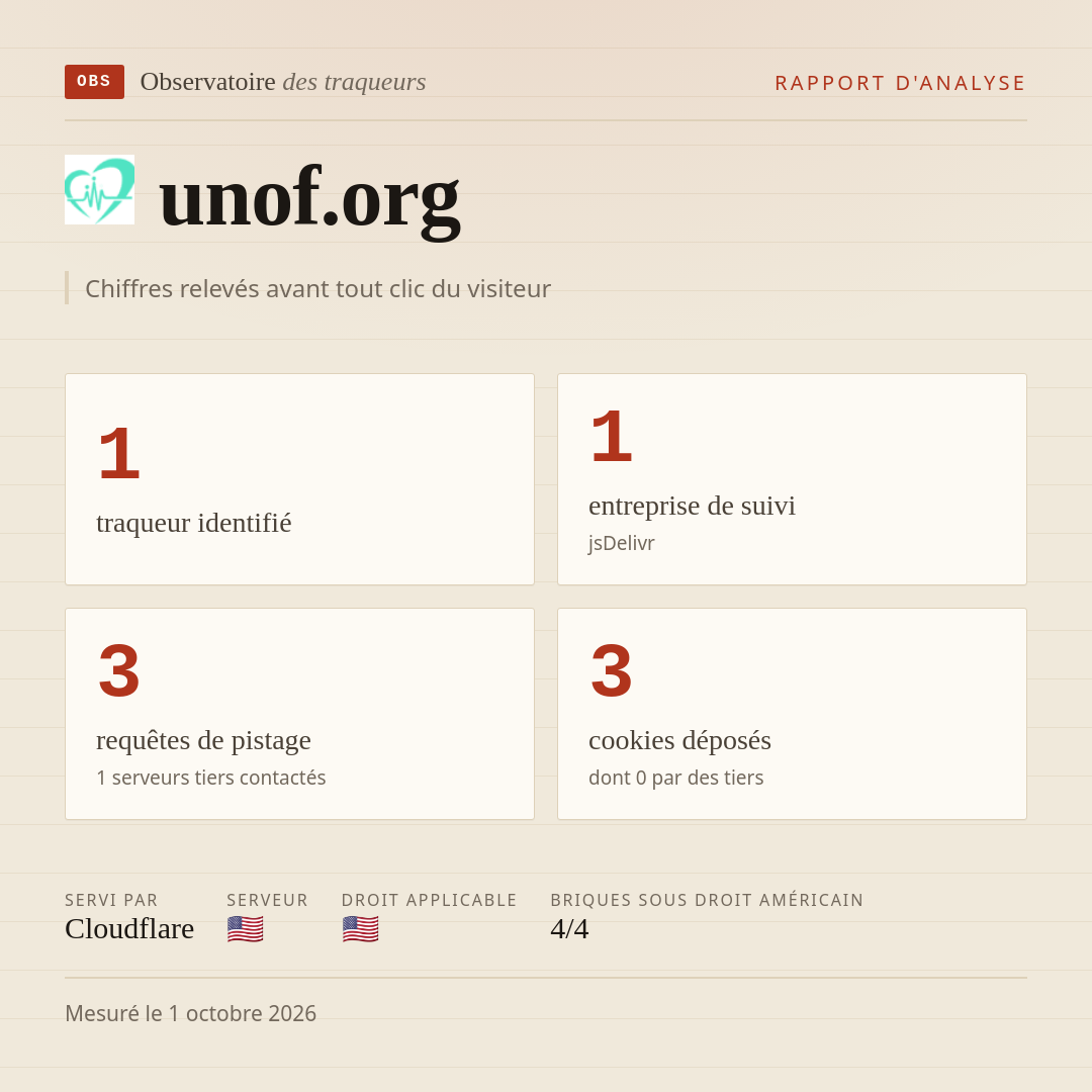 unof.org : 1 traqueur identifié, 1 entreprise de suivi, 3 requêtes de pistage. Chiffres relevés avant tout clic du visiteur.
