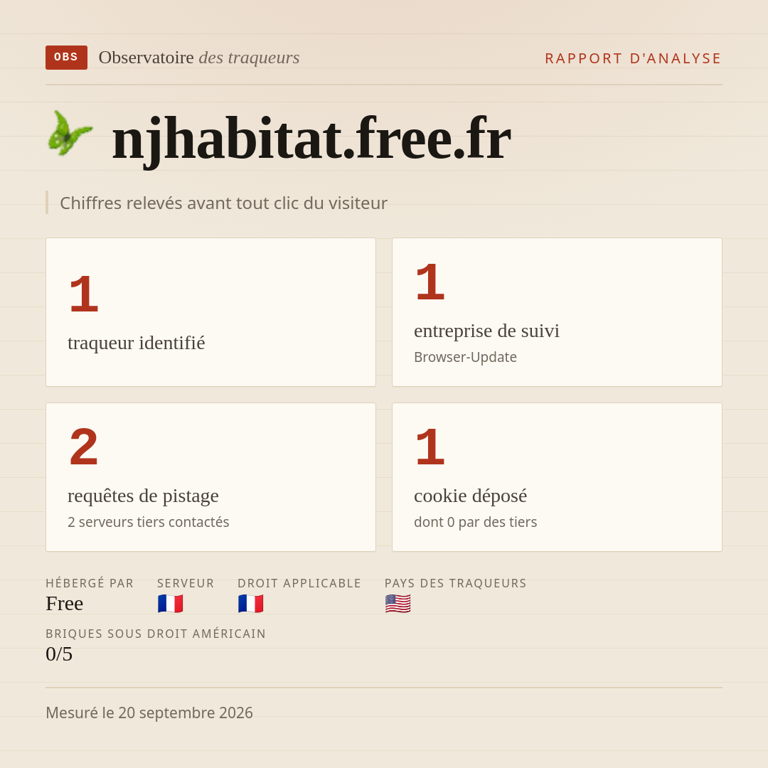 njhabitat.free.fr : 1 traqueur identifié, 1 entreprise de suivi, 2 requêtes de pistage. Chiffres relevés avant tout clic du visiteur.