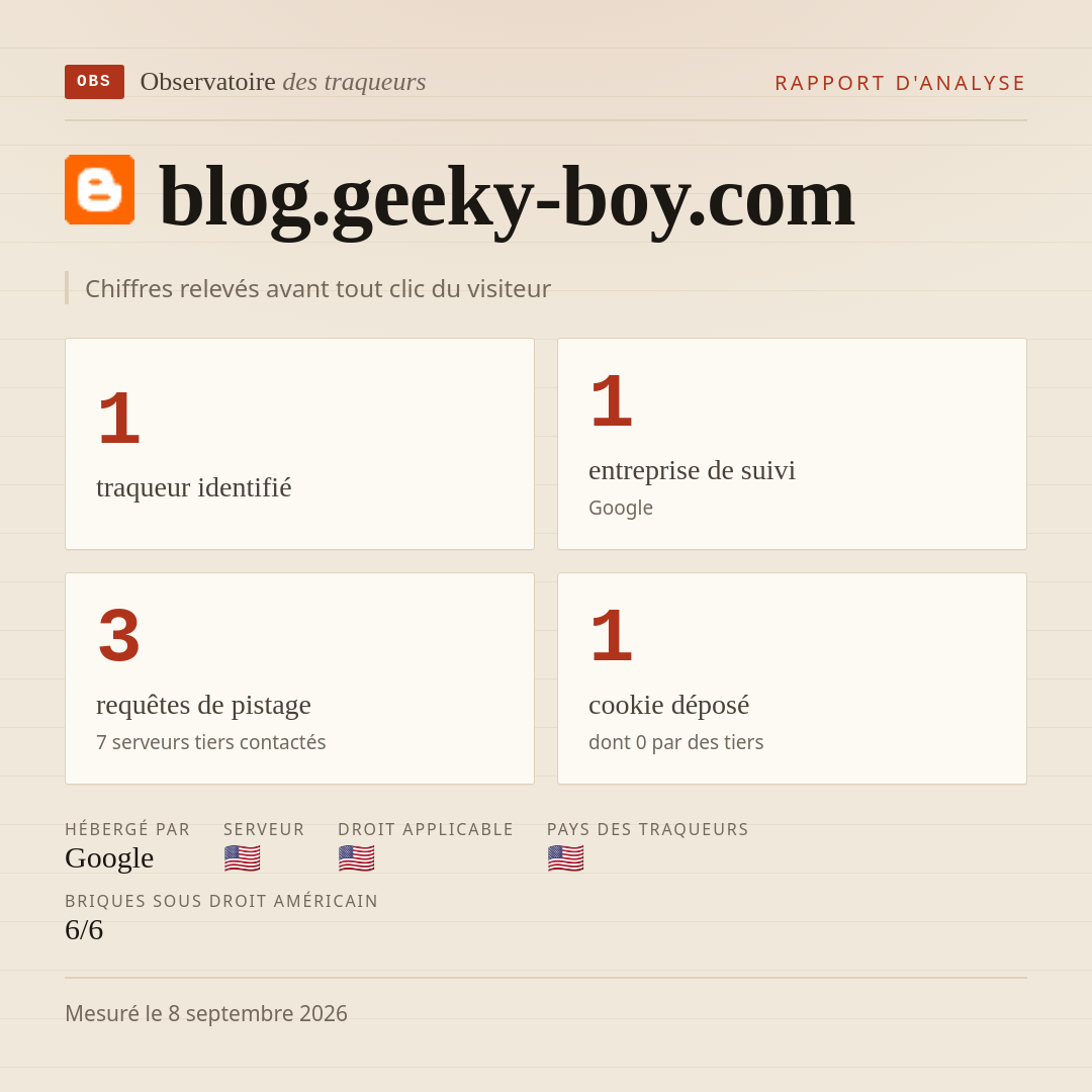 blog.geeky-boy.com : 1 traqueur identifié, 1 entreprise de suivi, 3 requêtes de pistage. Chiffres relevés avant tout clic du visiteur.