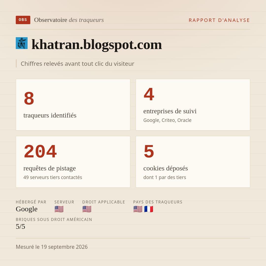 khatran.blogspot.com : 8 traqueurs identifiés, 4 entreprises de suivi, 204 requêtes de pistage. Chiffres relevés avant tout clic du visiteur.