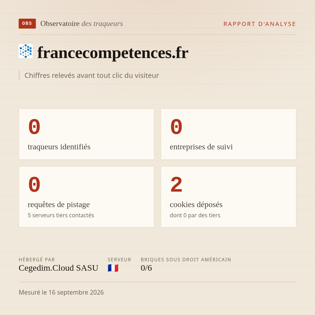 francecompetences.fr : 0 traqueurs identifiés, 0 entreprises de suivi, 0 requêtes de pistage. Chiffres relevés avant tout clic du visiteur.