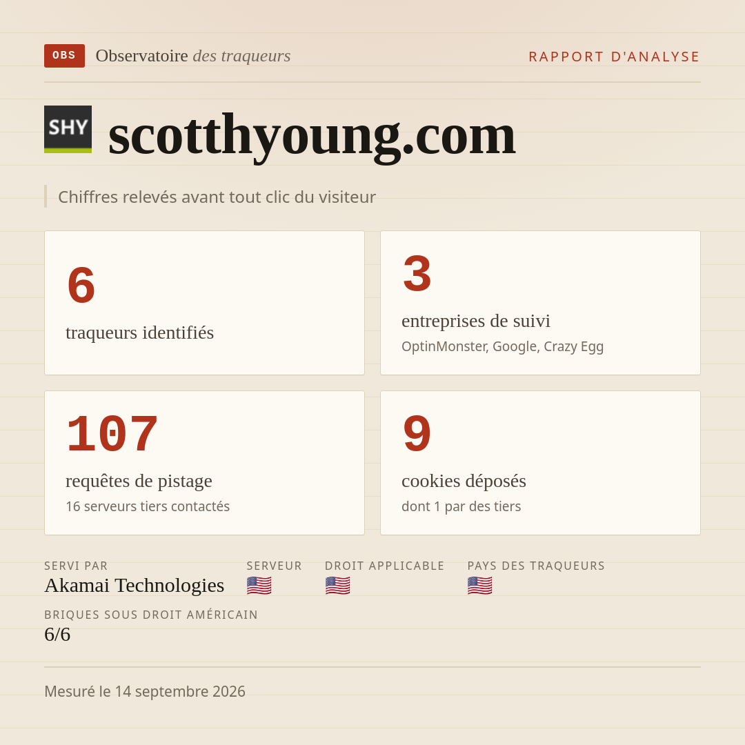 scotthyoung.com : 6 traqueurs identifiés, 3 entreprises de suivi, 107 requêtes de pistage. Chiffres relevés avant tout clic du visiteur.