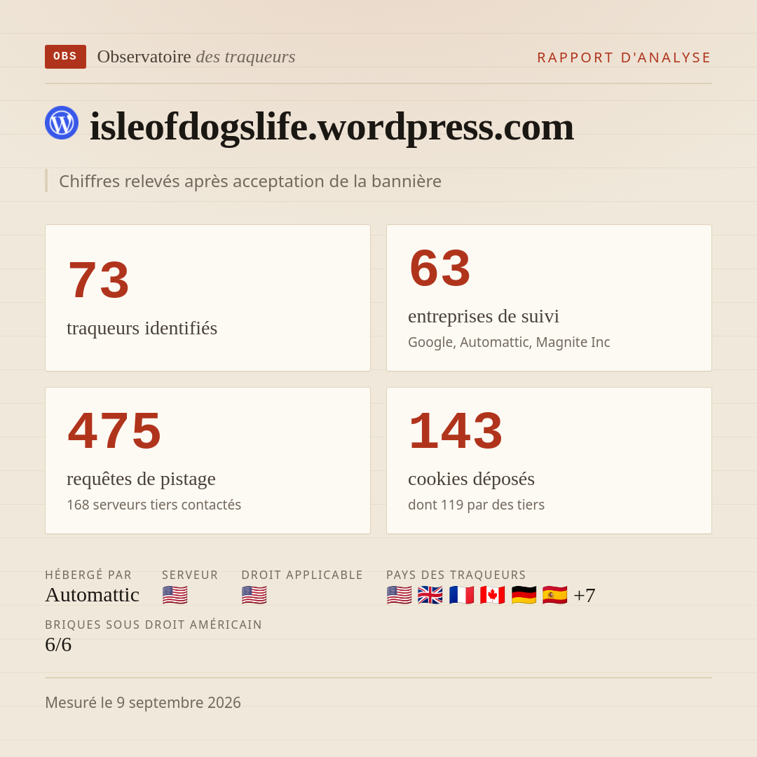 isleofdogslife.wordpress.com : 73 traqueurs identifiés, 63 entreprises de suivi, 475 requêtes de pistage. Chiffres relevés après acceptation de la bannière.