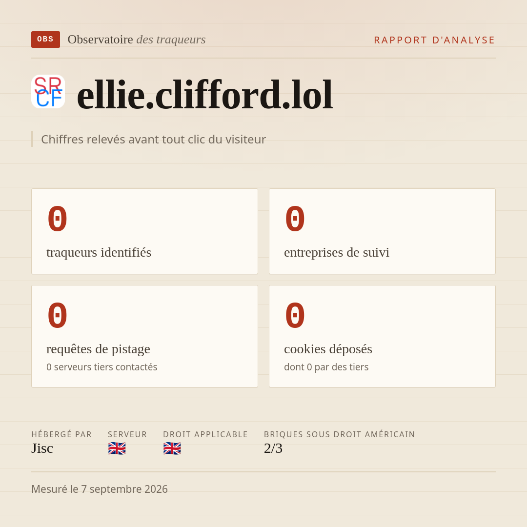 ellie.clifford.lol : 0 traqueurs identifiés, 0 entreprises de suivi, 0 requêtes de pistage. Chiffres relevés avant tout clic du visiteur.