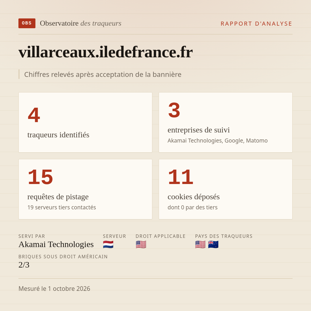 villarceaux.iledefrance.fr : 4 traqueurs identifiés, 3 entreprises de suivi, 15 requêtes de pistage. Chiffres relevés après acceptation de la bannière.