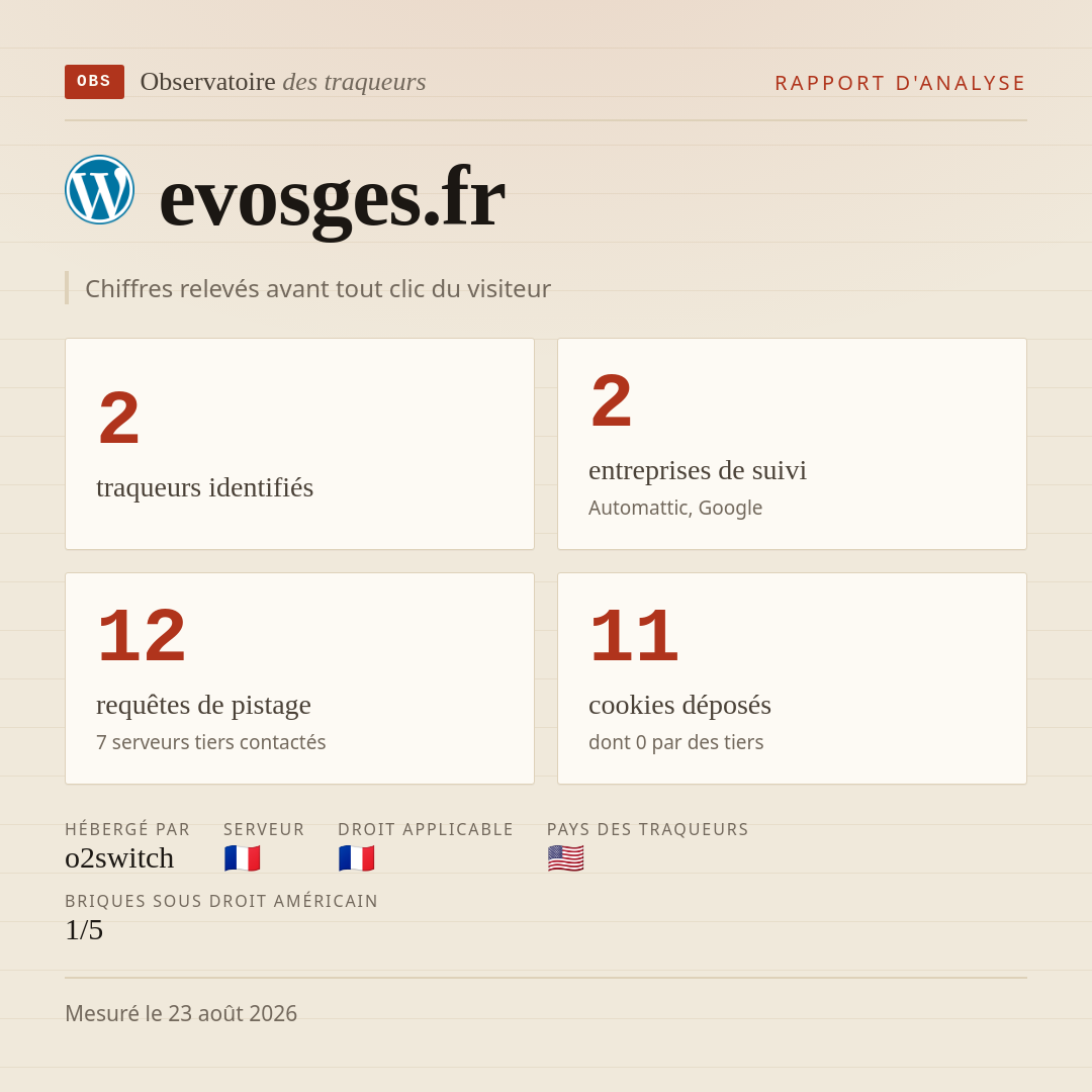 evosges.fr : 2 traqueurs identifiés, 2 entreprises de suivi, 12 requêtes de pistage. Chiffres relevés avant tout clic du visiteur.