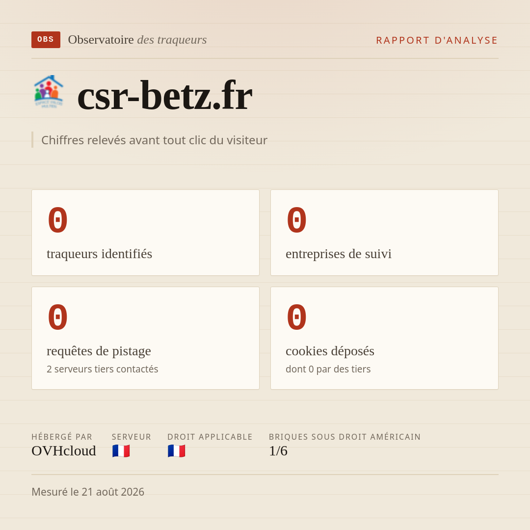 csr-betz.fr : 0 traqueurs identifiés, 0 entreprises de suivi, 0 requêtes de pistage. Chiffres relevés avant tout clic du visiteur.