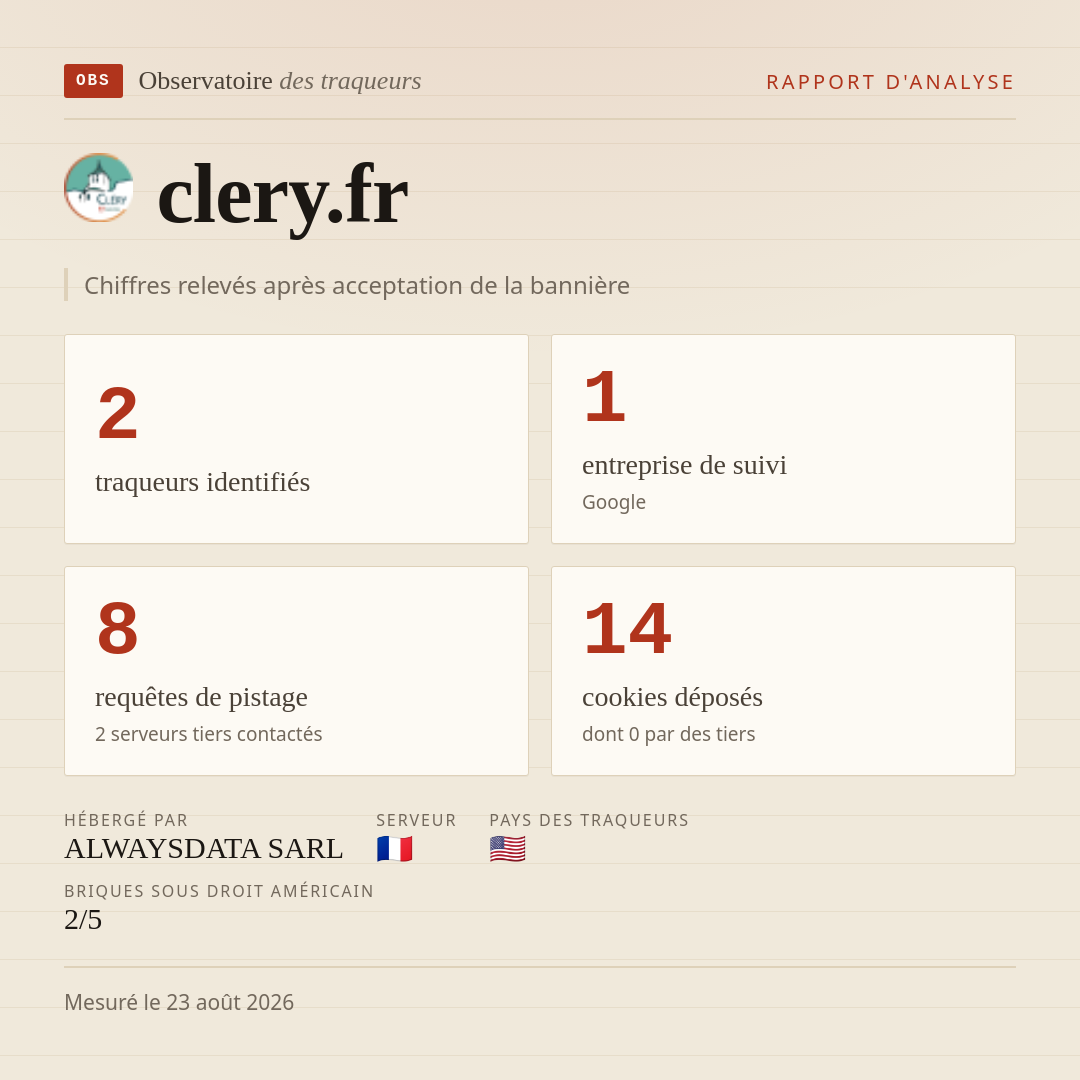 clery.fr : 2 traqueurs identifiés, 1 entreprise de suivi, 8 requêtes de pistage. Chiffres relevés après acceptation de la bannière.
